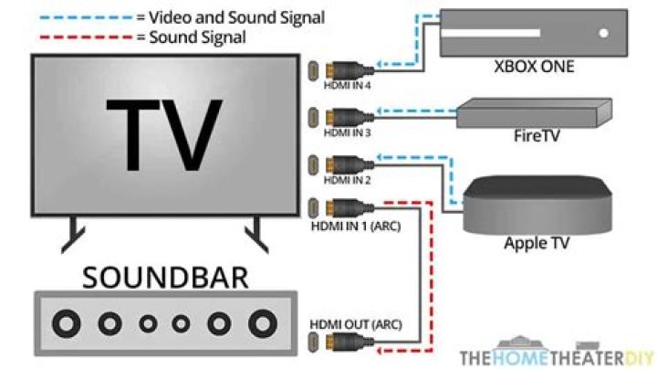 Best atmos soundbar - How To Discuss