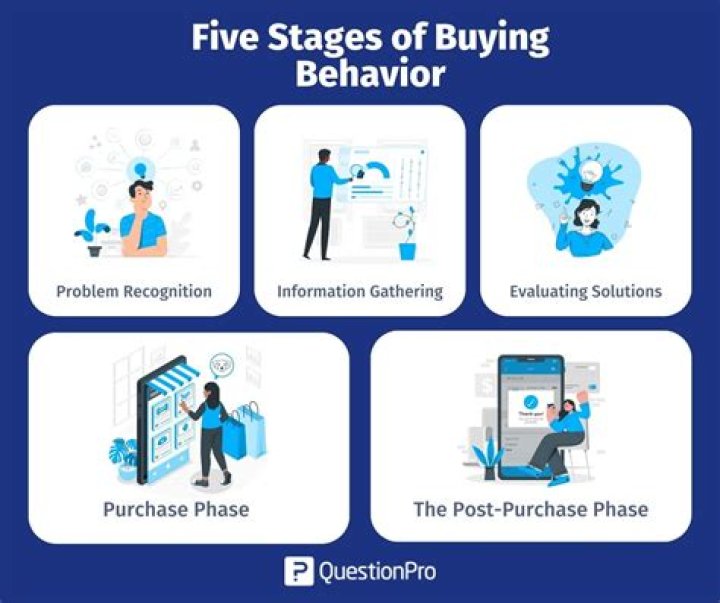 Buying direct - How To Discuss