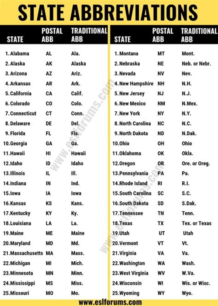 Canada State Abbreviations - How To Discuss