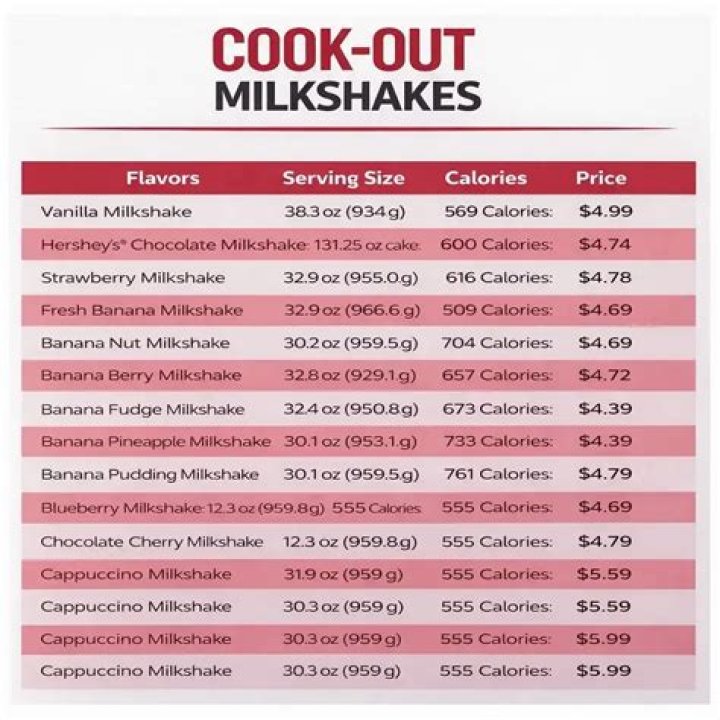 Cookout Milkshake Calories - How To Discuss