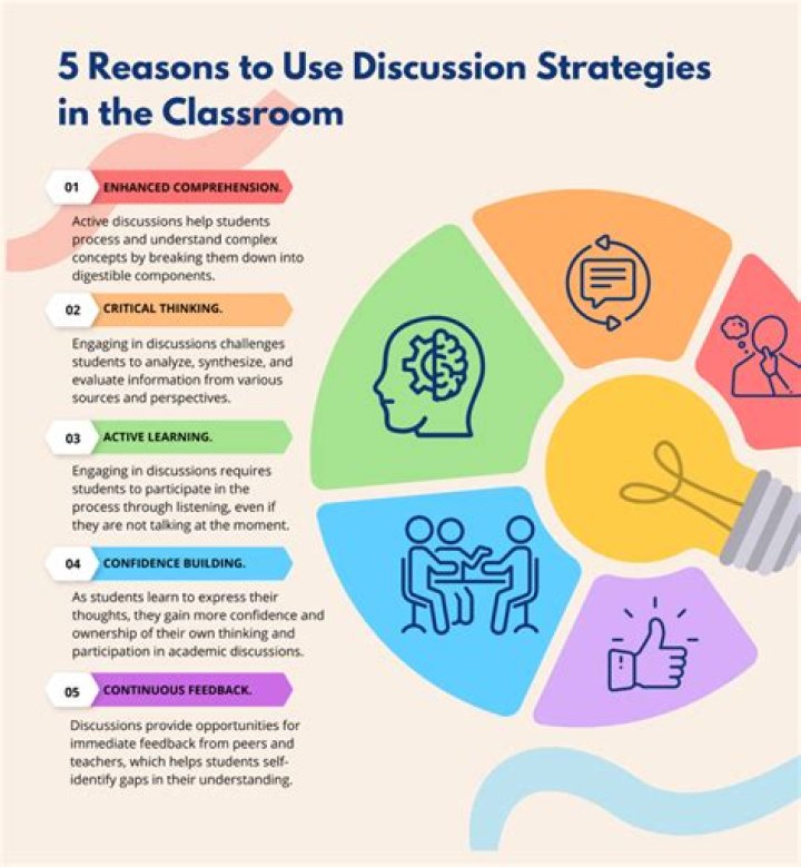 In lieu of - How To Discuss