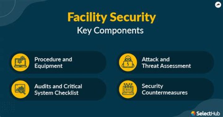 Uncommitted Facility - How To Discuss