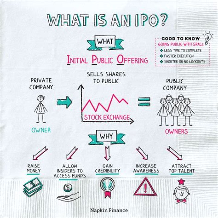 What Does Ipo Stand For